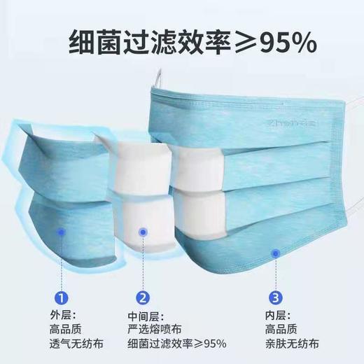 KJ 振德医用外科口罩（成人灭菌型Ⅰ型 耳挂式）单只独立包装 50只 浅蓝 商品图1