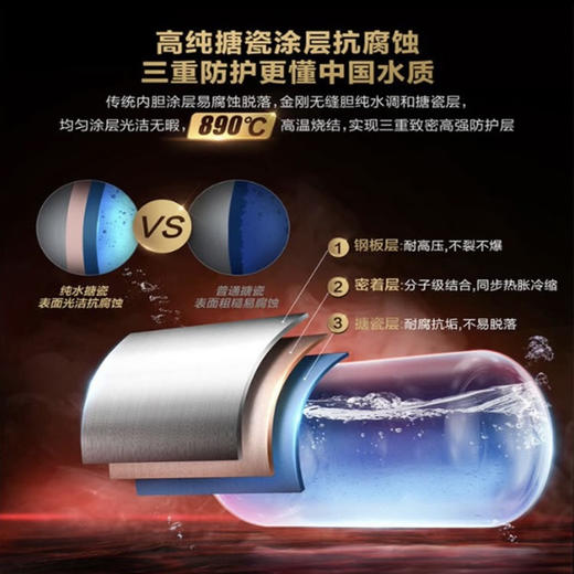 海尔（Haier）热水器ES60H-TY5(5AU1) 商品图13