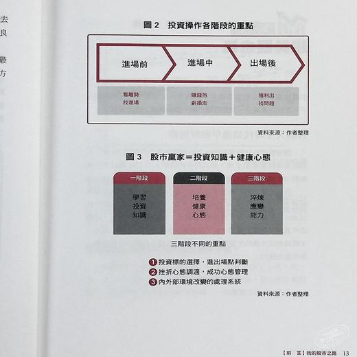 预售 【中商原版】一条线搞定当冲 波段 存股 飙股达人陈弘月赚50% 胜率8成的投资心法 港台原版 陈弘 财经传讯 股票 商品图6