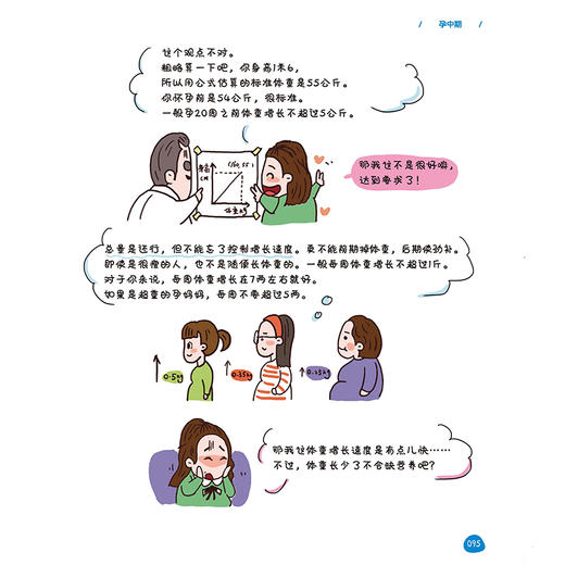 产科奎叔说 那些啪啪打脸的孕期误区 李奎  十月怀胎怀孕准备妈孕产期知识百科书籍 商品图3