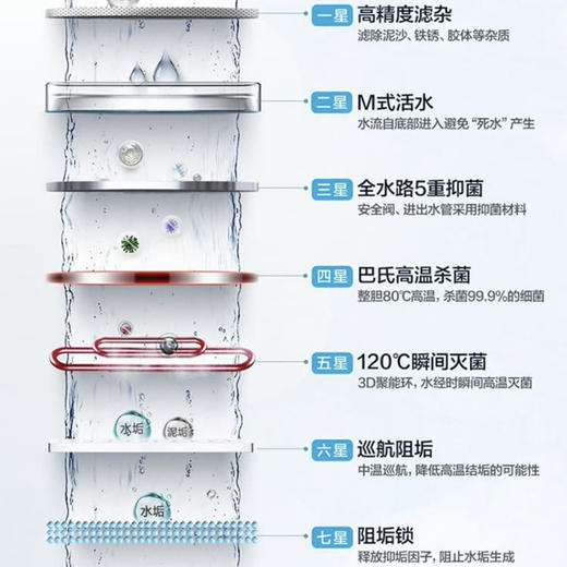 海尔（Haier）热水器ES60H-TY5(5AU1) 商品图10