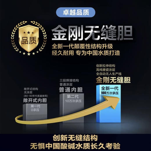 海尔（Haier）热水器ES60H-TY5(5AU1) 商品图12