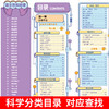 小学生作文大百科 商品缩略图2