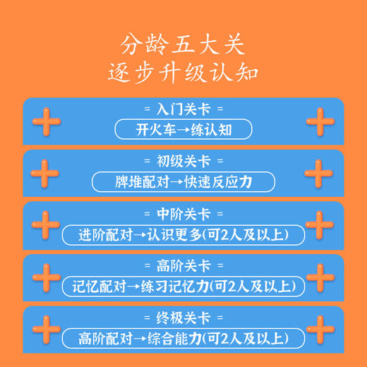 【熊小野】魔法汉字组合卡片儿童偏旁部首识字达人趣味拼字扑克牌全套 商品图3