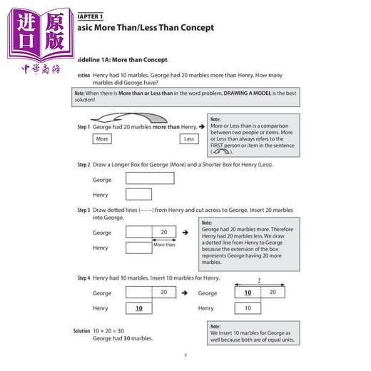 【中商原版】新加坡教辅 Upper Pri Math: Perfect Problem Solving Guide 小学高年级数学：完美的解题指南 7-12岁 数学例题分步示例 cpd 商品图2