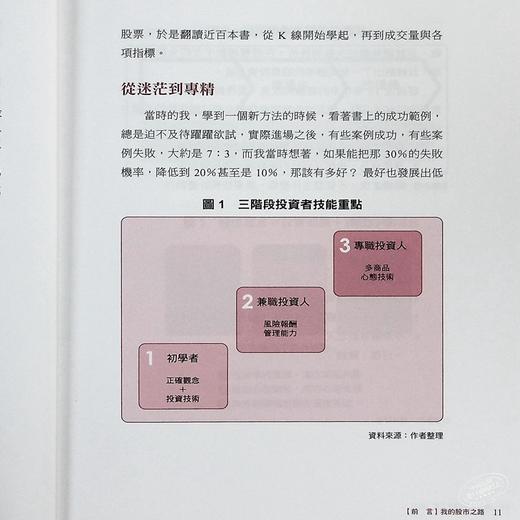预售 【中商原版】一条线搞定当冲 波段 存股 飙股达人陈弘月赚50% 胜率8成的投资心法 港台原版 陈弘 财经传讯 股票 商品图5