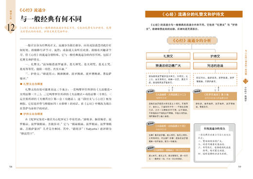 《图说心经》诵念心经，活出自在安宁的自己 商品图3