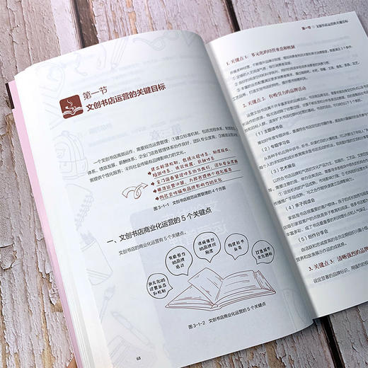 商业地产高人气业态运营手册 文创空间 商品图3