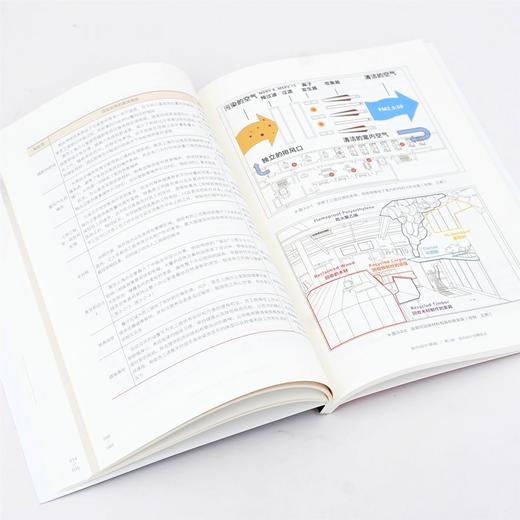 环境艺术设计丛书 室内设计基础 华亦雄 室内设计原理室内设计初 商品图2