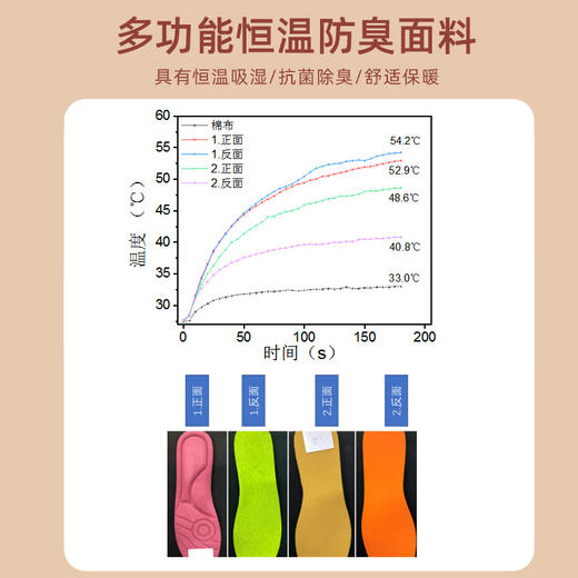 【 纳米自发热鞋垫 】 自发热暖足 贴自加热鞋垫 可行走暖脚底免充电热垫(男女同款) 商品图6