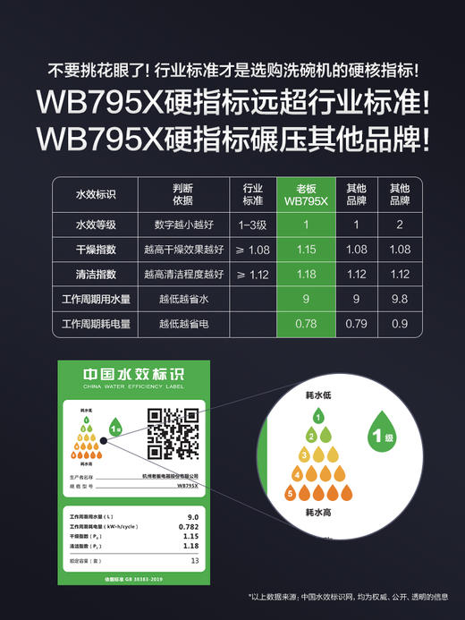 老板洗碗机全自动家用嵌入式13套大容量热风烘干一级水效WB795X 商品图1