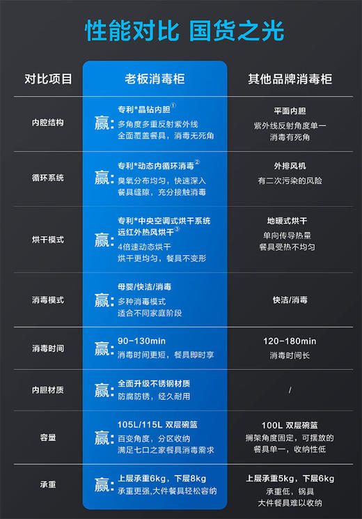老板705消毒柜小型家用嵌入式不锈钢厨房二星消毒碗柜官方旗舰店 商品图1