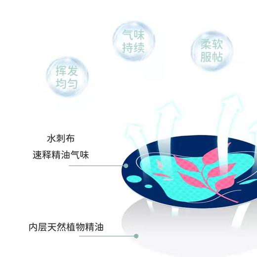 力圣睡眠神器 商品图2