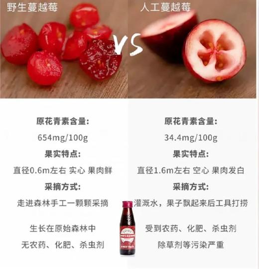 “可以喝的护肤品”——有JI野生蔓越莓原浆！女性的福利果！ 商品图3