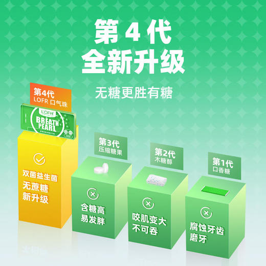 【清新小绿盒，约会接吻神器】LOFR罗伊氏乳杆菌口气珠1次2粒，击退口气烦恼双益生菌无糖升级配方口感更好1盒30粒 商品图2