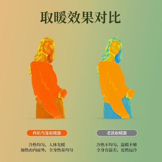 鸟笼带香薰取暖器 商品图4