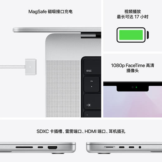 Apple MacBook Pro 14英寸 八核 M1Pro芯片 笔记本电脑 商品图5