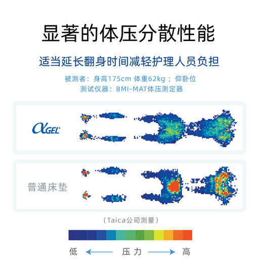Taica日本泰弹柔静态防褥疮床垫家用医用防压疮床垫瘫痪卧床老人延长翻身居家庭护理泰已科 商品图6