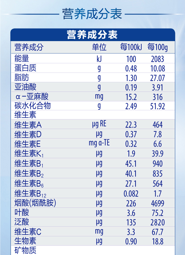 惠氏铂臻配料表图片图片