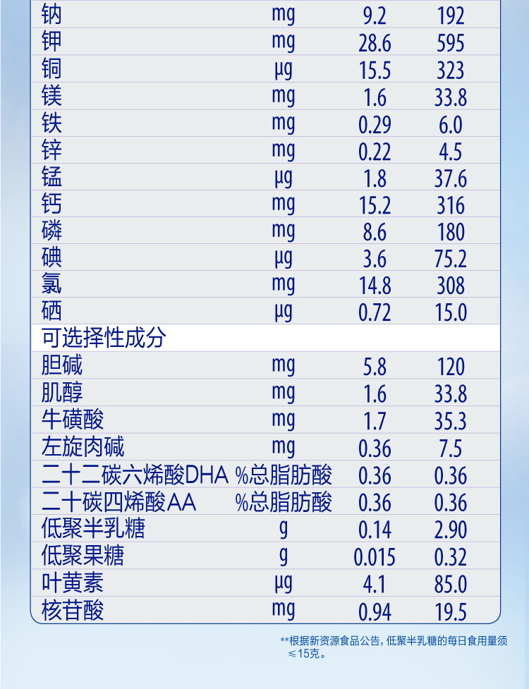 惠氏铂臻(wyeth ultima)婴儿配方奶粉1/2/3段800g【跨境产品/保税商品