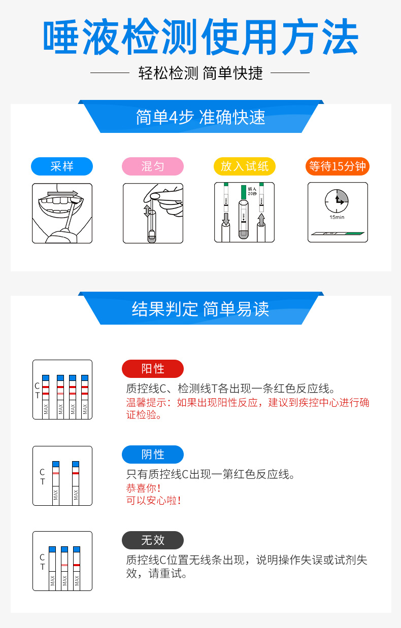 万孚艾滋病检测试纸自检自测hiv血液唾液mei毒试剂盒xing病四代