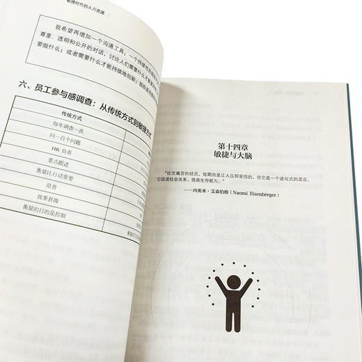 敏捷时代的人力资源 商品图3