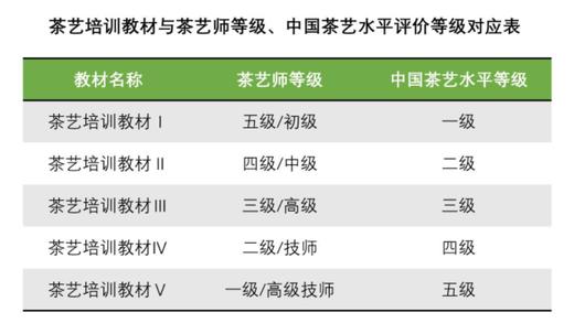 茶艺培训教材（Ⅰ~Ⅴ级知识逐级提升，周智修） 商品图6