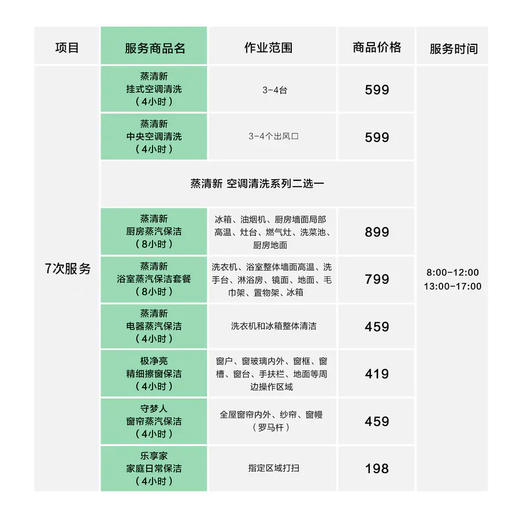 【台州】全屋大扫除·深度保洁服务 商品图1