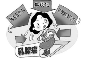 什么样的乳腺结节会是乳腺癌？所有女性都该知道 