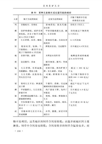 实用养驴大全 商品图4
