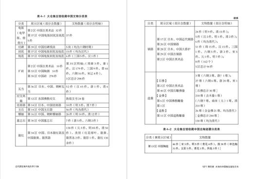 近代国宝海外流失录 商品图7