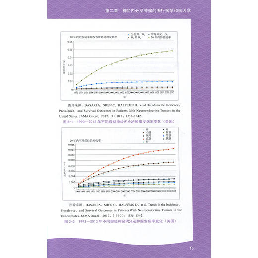 预售 神经内分泌肿瘤答疑百科 赵宏 赵东兵等编 神经递体 内分泌病 肿瘤诊疗问题解答 医学书籍 科学技术文献出版社 9787518983148 商品图3