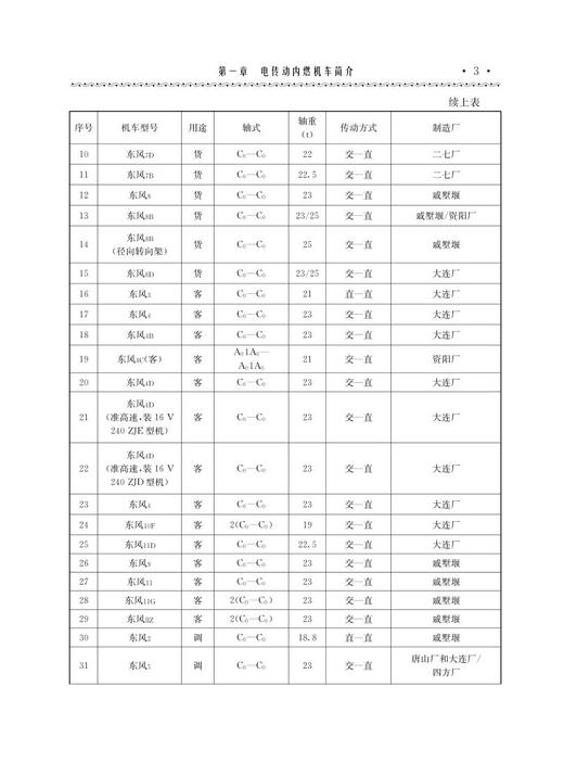 978-7-113-28271-4  直流传动内燃机车 商品图3