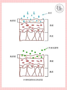 这样敷面膜，小心皮肤越来越糟 ！