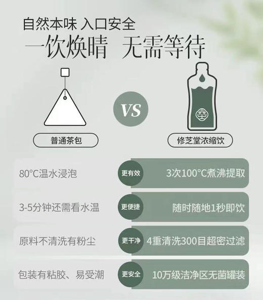 【新品推荐】修芝堂红豆薏米饮，10倍浓缩添加红参，姿美堂集团品牌，45ml*7袋/盒 商品图3