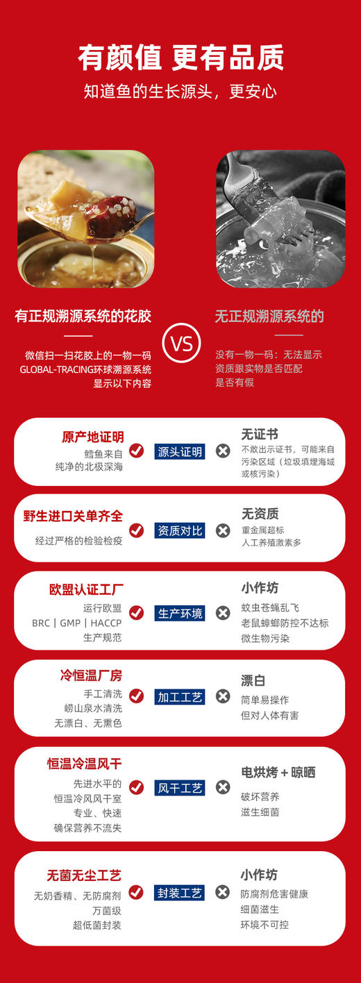 arctique溯源鳕鱼胶家庭装 补充胶原蛋白花椒18罐*90g 商品图8