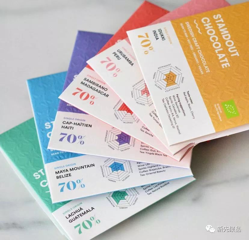 巧克力届金奖大满贯瑞典Standout！全球7大产区极致纯粹巧克力 超好吃！
