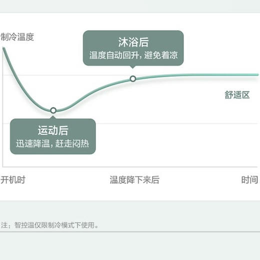 美的（Midea）空调KFR-35GW/N8VJE3 风耀 商品图8