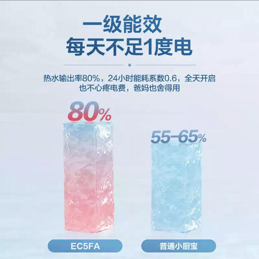 海尔（Haier）电热水器EC5FA 商品图3