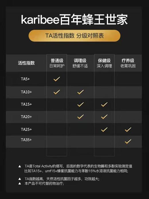 Karibee|可瑞比 纯正天然桉树蜂蜜（增强抵抗力） 商品图6