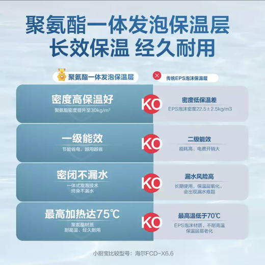 海尔（Haier）电热水器EC5FA 商品图2