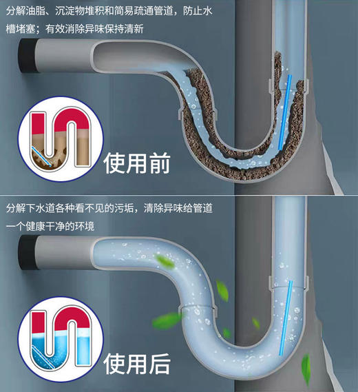 【三盒*12根】Newbark 英国原装进口下水道疏通棒 堵塞腐味 1根见效 商品图3