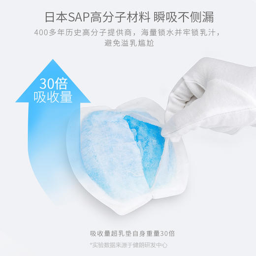 开丽3S倍柔防溢乳垫36片 商品图2