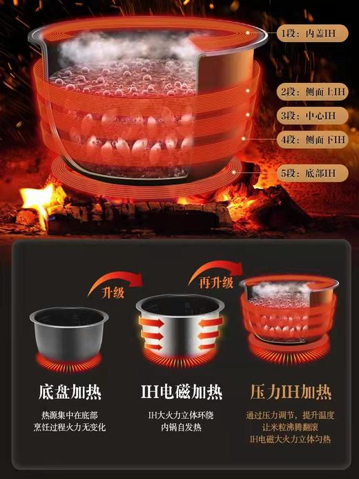 7F Panasonic松下 原装电饭煲PAC100 商品图4