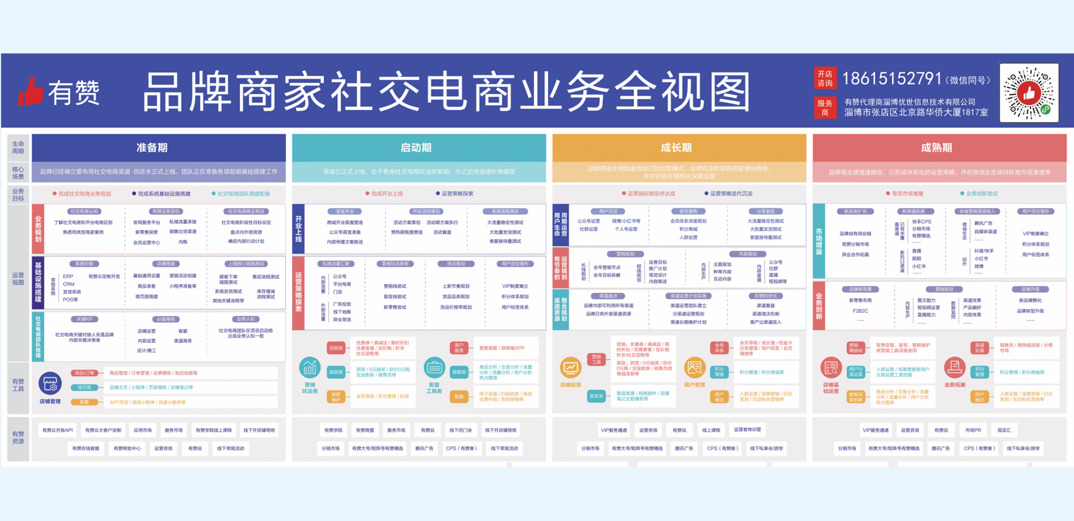 社交电商运营视图鼠标垫