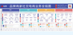 社交电商运营视图鼠标垫