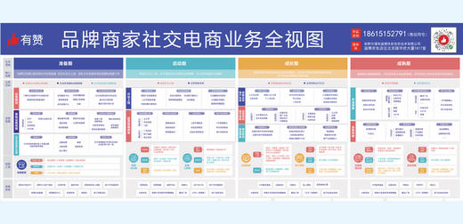 社交电商运营视图鼠标垫 商品图0