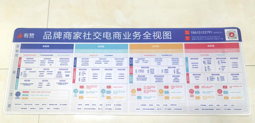 社交电商运营视图鼠标垫 商品图1