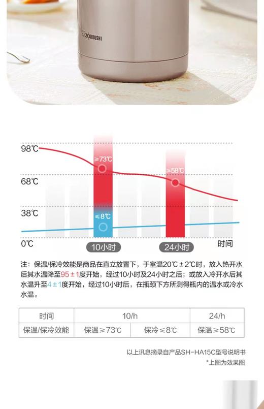【6F】象印不锈钢真空保温壶HA15/HA19 商品图12