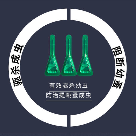 Buspet巴士宠 &非泼罗尼&滴剂3支 体外驱虫除蚤外用  和福来恩同效，蜱虫克星【5送2，10送5】 商品图4